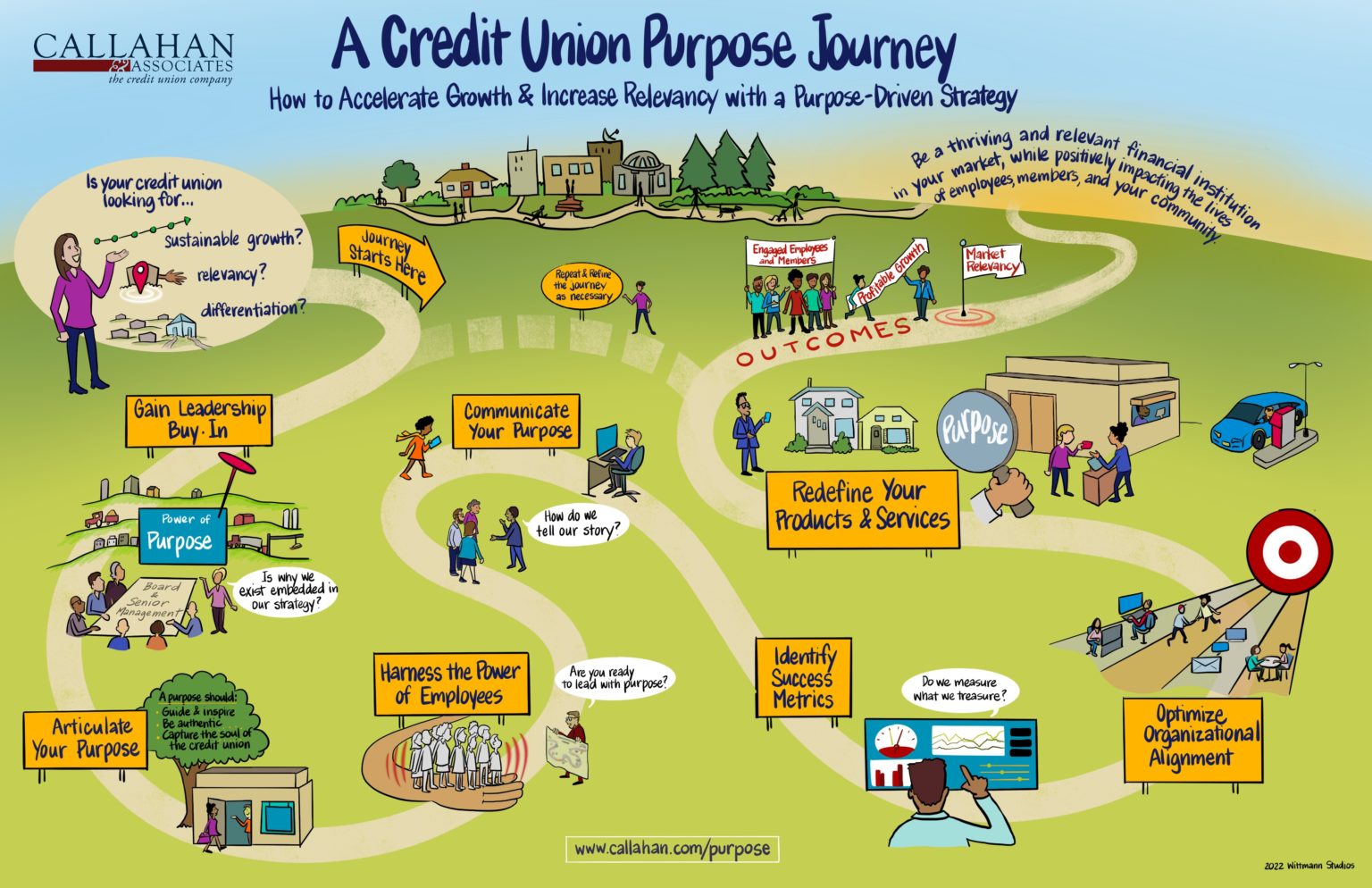 Purpose Journey Map - Callahan & Associates