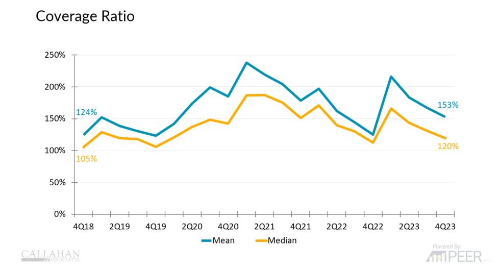 Navigating The NCUA's 2024 Supervisory Priorities Callahan & Associates