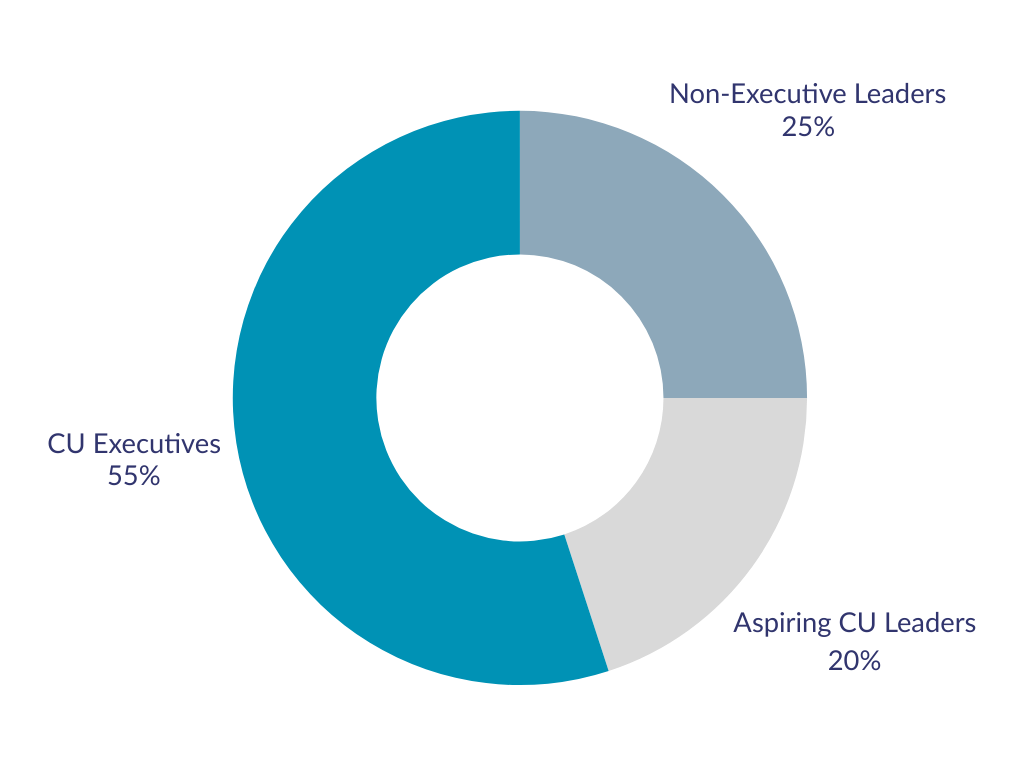 CU_Audience_Breakdown